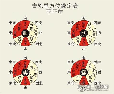 八宅文昌位|风水中文昌位的位置怎样确定